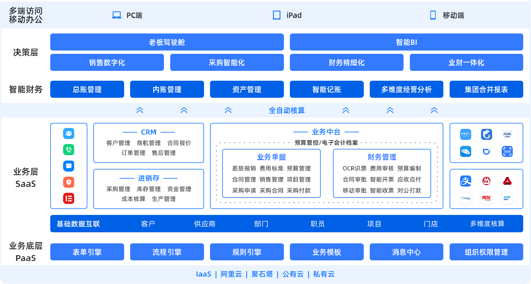 有成業(yè)財(cái)一體.png