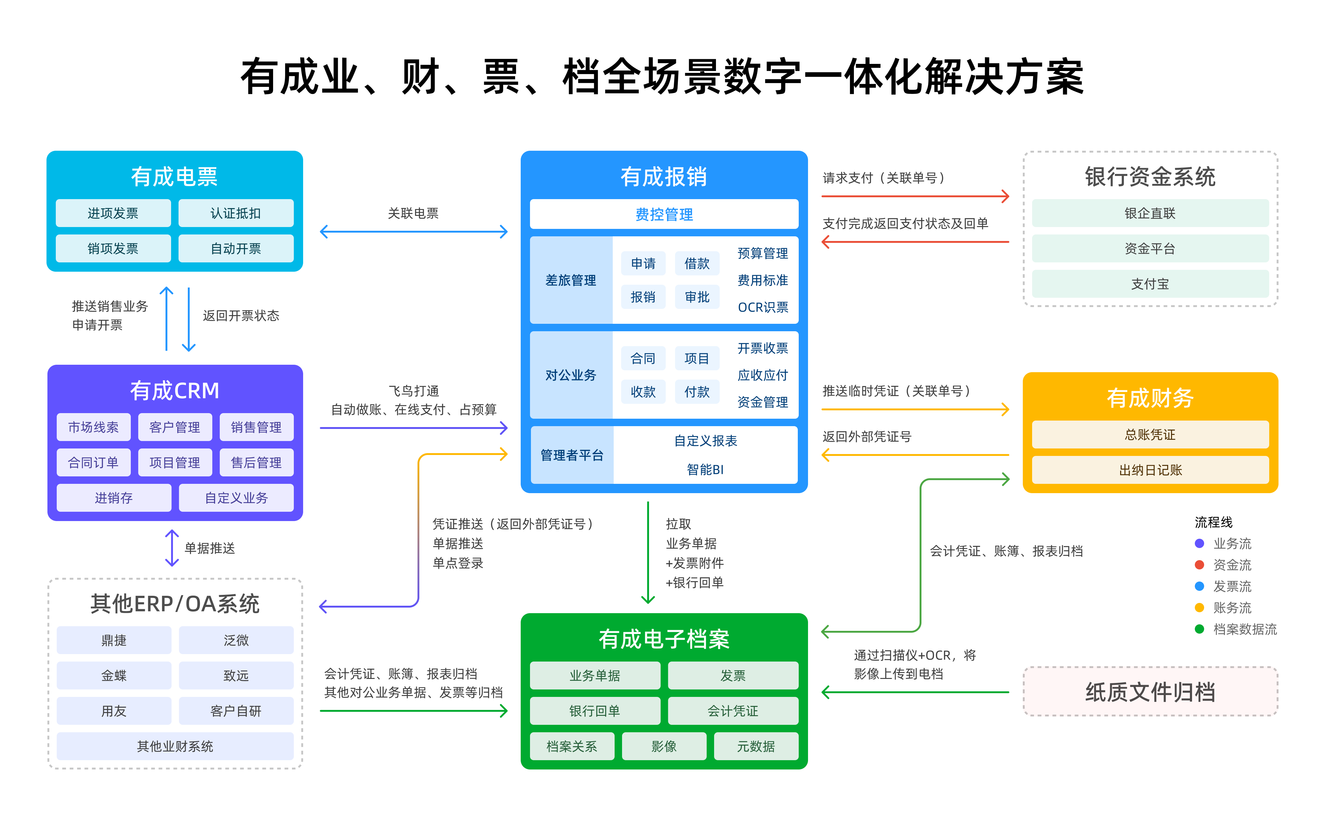 有成業(yè)財(cái)票檔架構(gòu)圖1117.png
